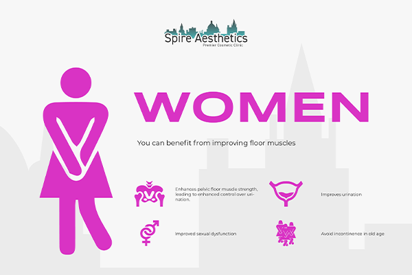 Image of Ems urge incontinence treatment Littlehampton benefits