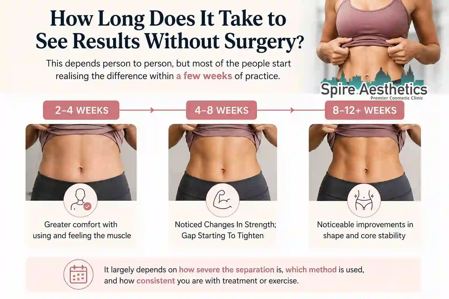 How Long Does It Take to See Results Without Surgery Littlehampton?